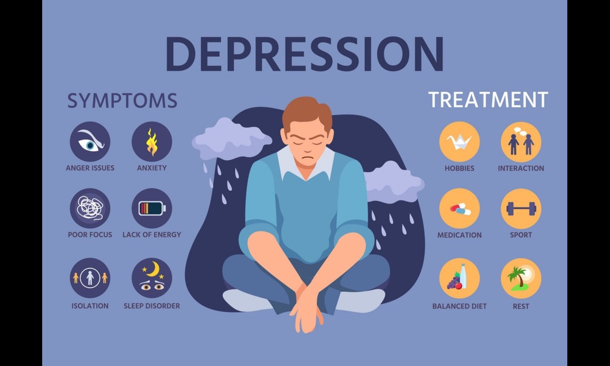Depression Treatment: Heal Naturally with Manovaidya (Ayurveda)